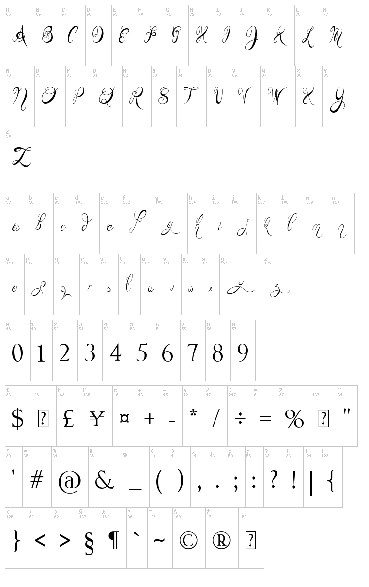 Teaspoon Display font map